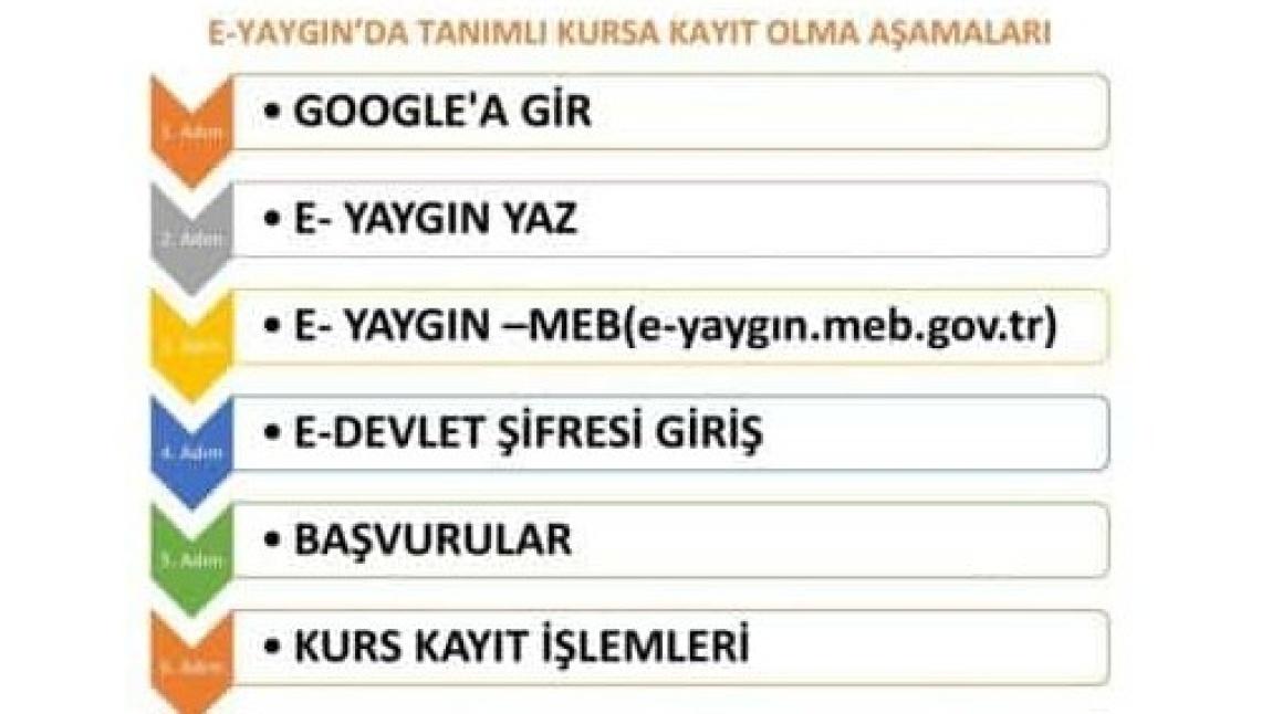 E-Yaygın Sistemi'nden Kursa Kayıt İşlemleri